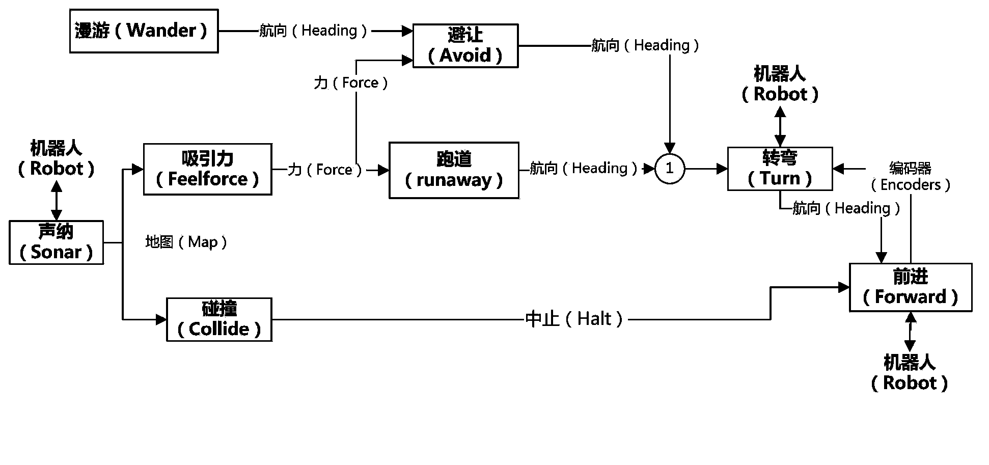 Micro-processing device, on-line debugging system and method