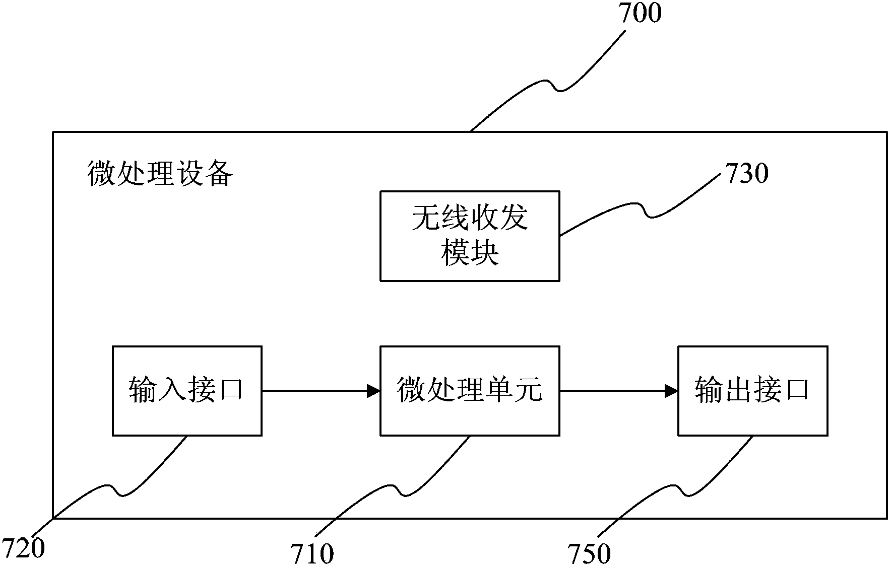 Micro-processing device, on-line debugging system and method