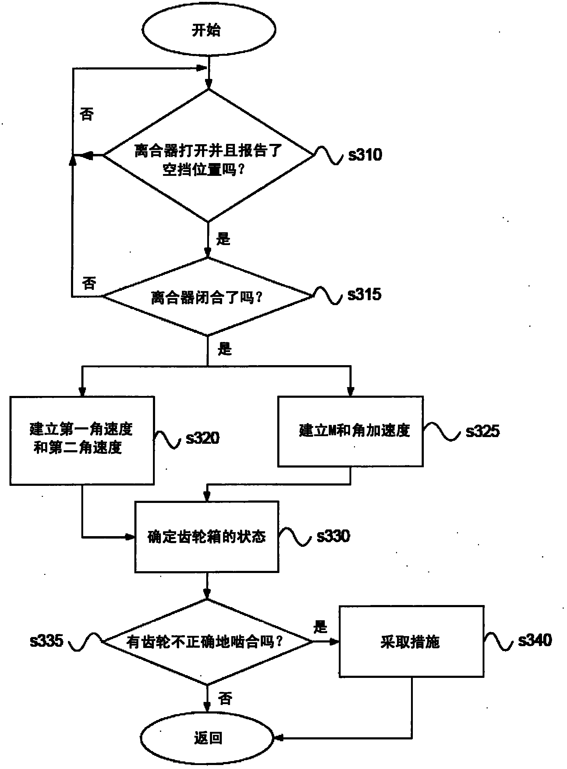 Method, arrangement and computer program product for determining a state of a gearbox