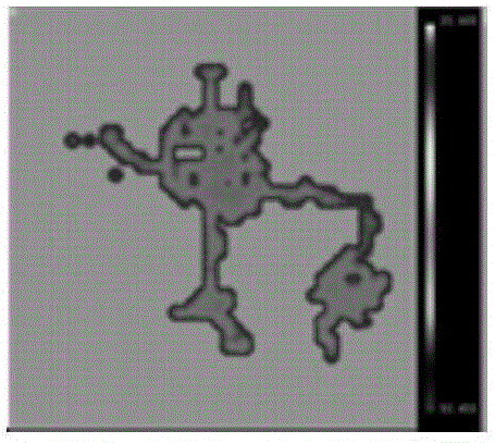 Game software performance visual analysis method