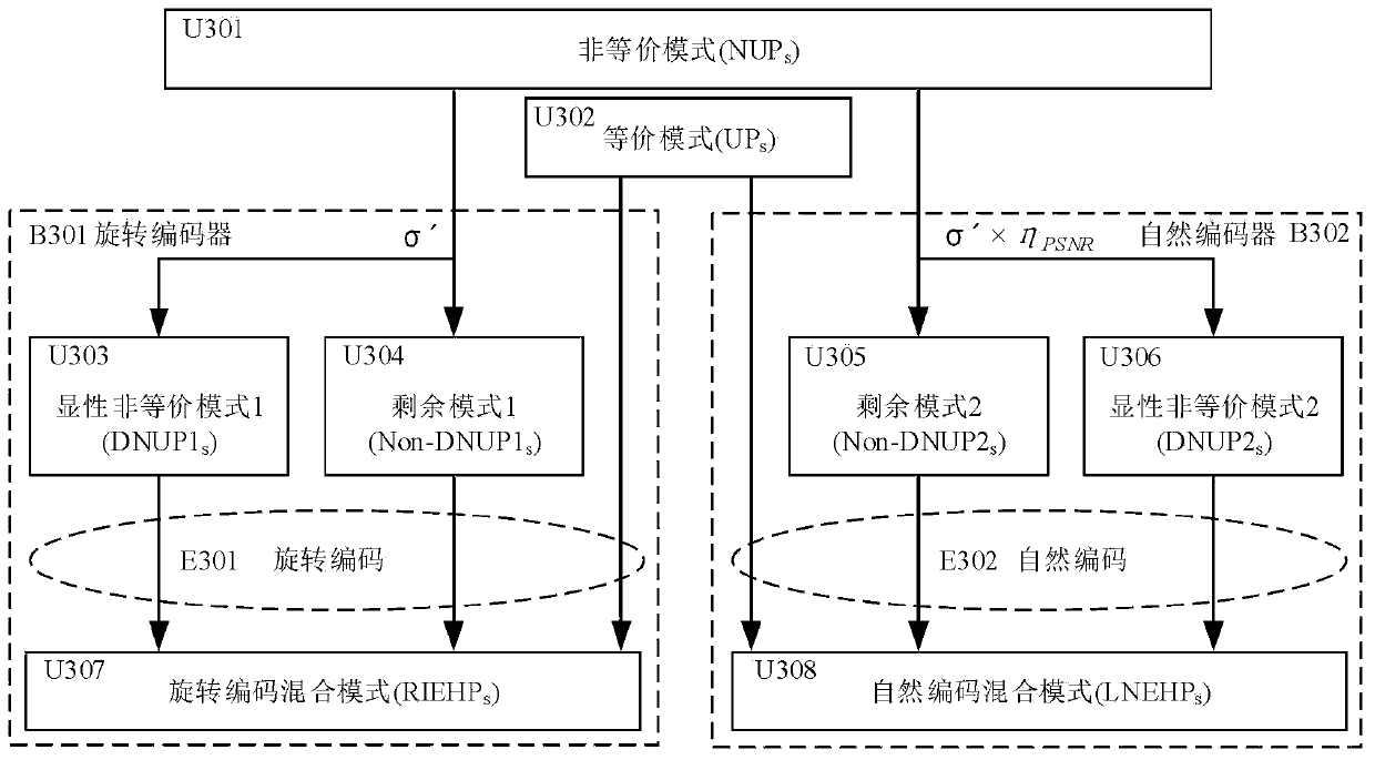 Texture description method and system based on improved local binary pattern