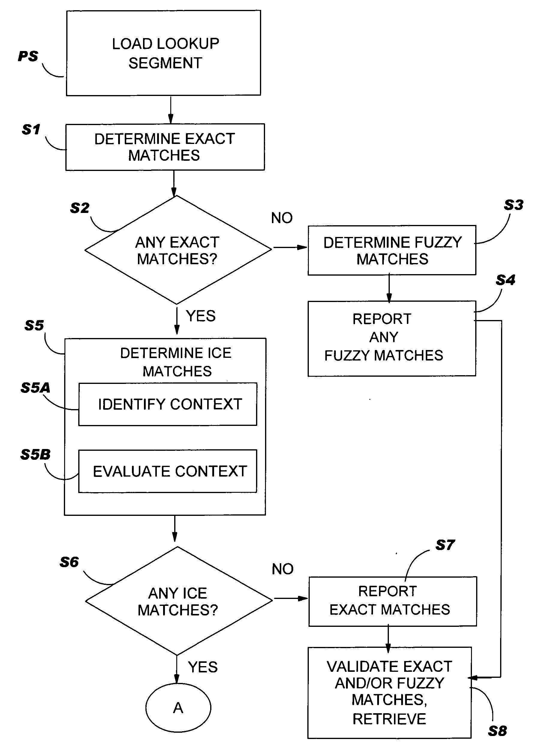 In-context exact (ICE) matching