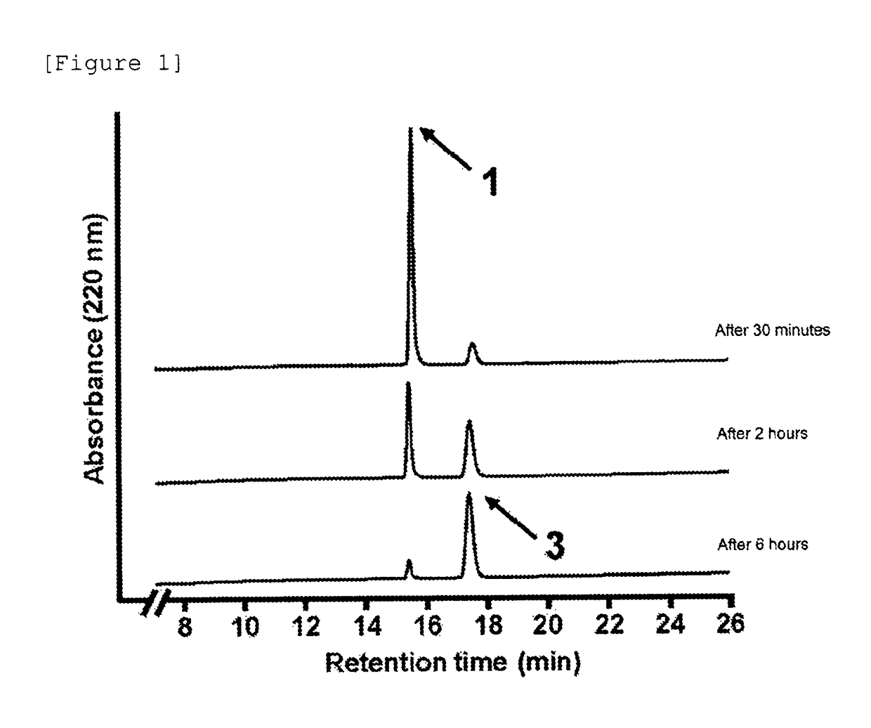 Glycosylated linker, compound containing glycosylated linker moiety and physiologically active substance moiety or salt thereof, and methods for producing said compound or salt thereof