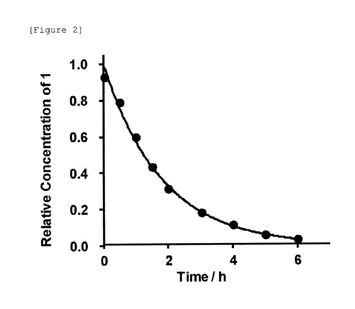 Glycosylated linker, compound containing glycosylated linker moiety and physiologically active substance moiety or salt thereof, and methods for producing said compound or salt thereof