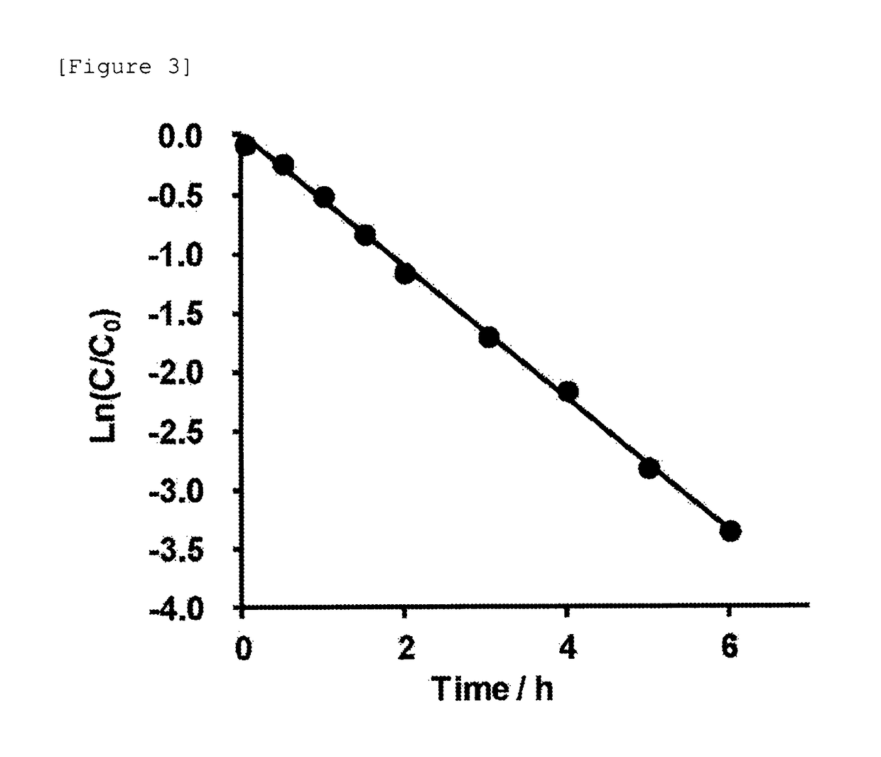 Glycosylated linker, compound containing glycosylated linker moiety and physiologically active substance moiety or salt thereof, and methods for producing said compound or salt thereof