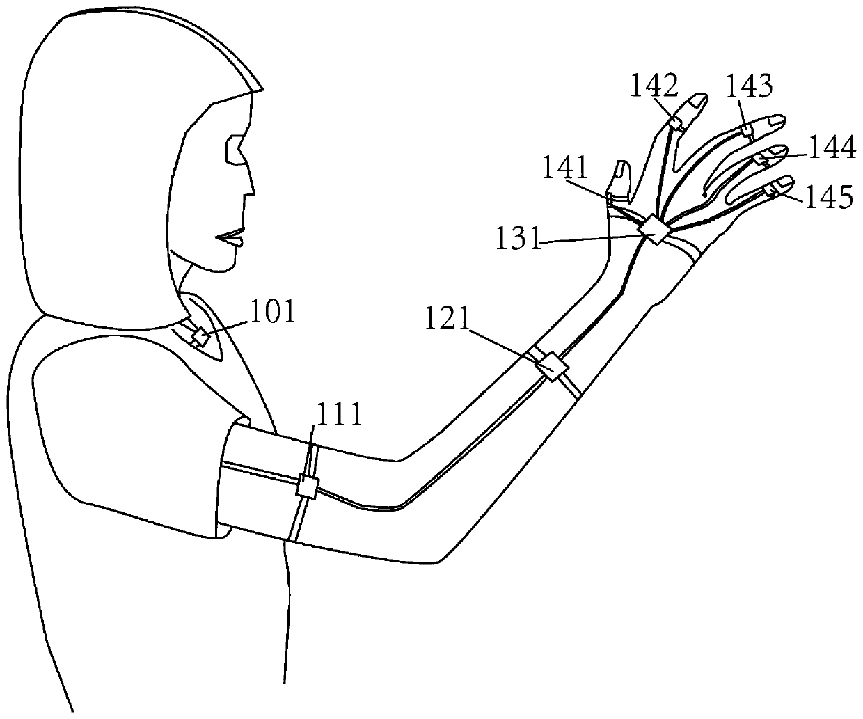 A recognition method and device suitable for complex gestures