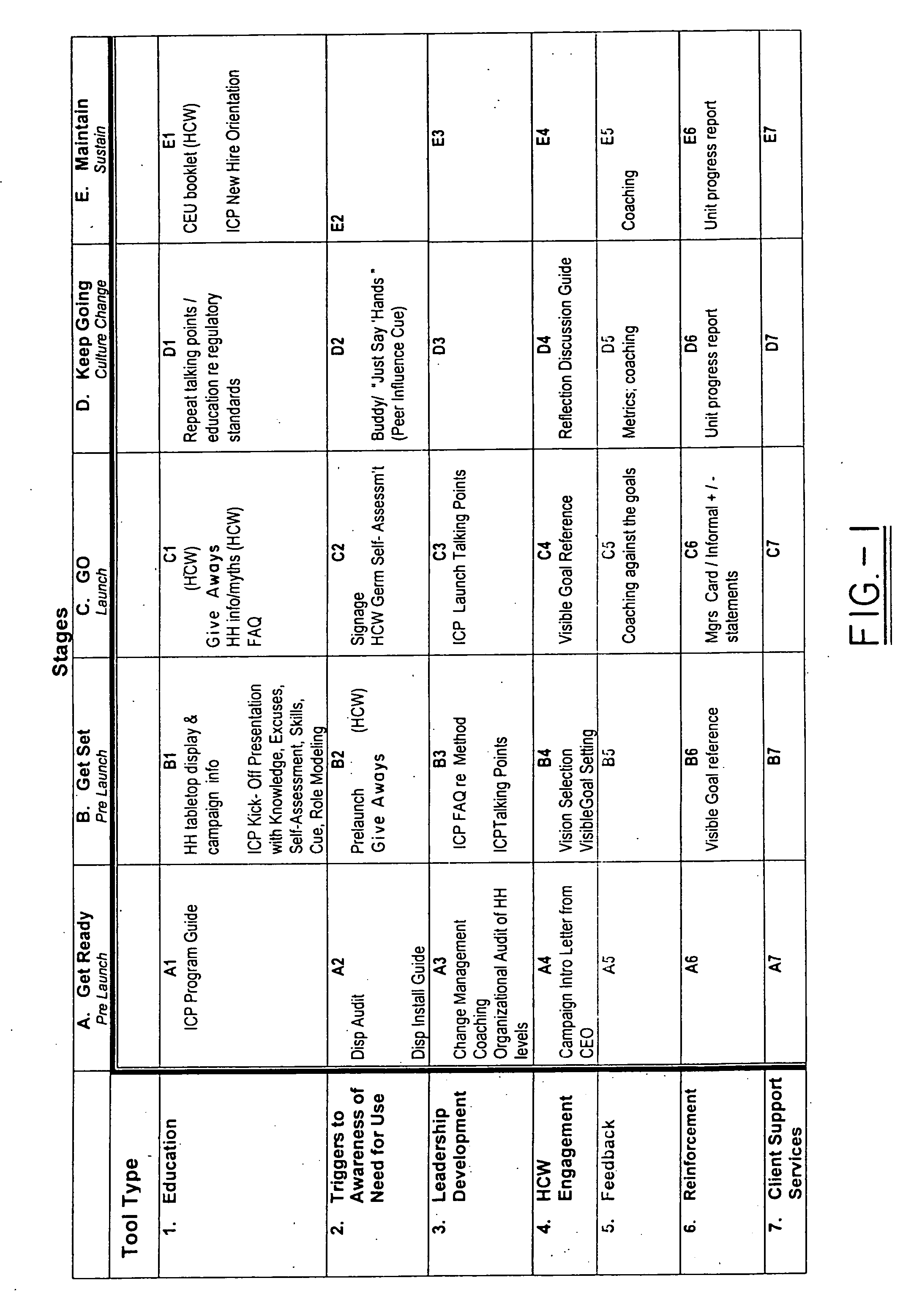 Method for institutionally effecting hand hygiene practices