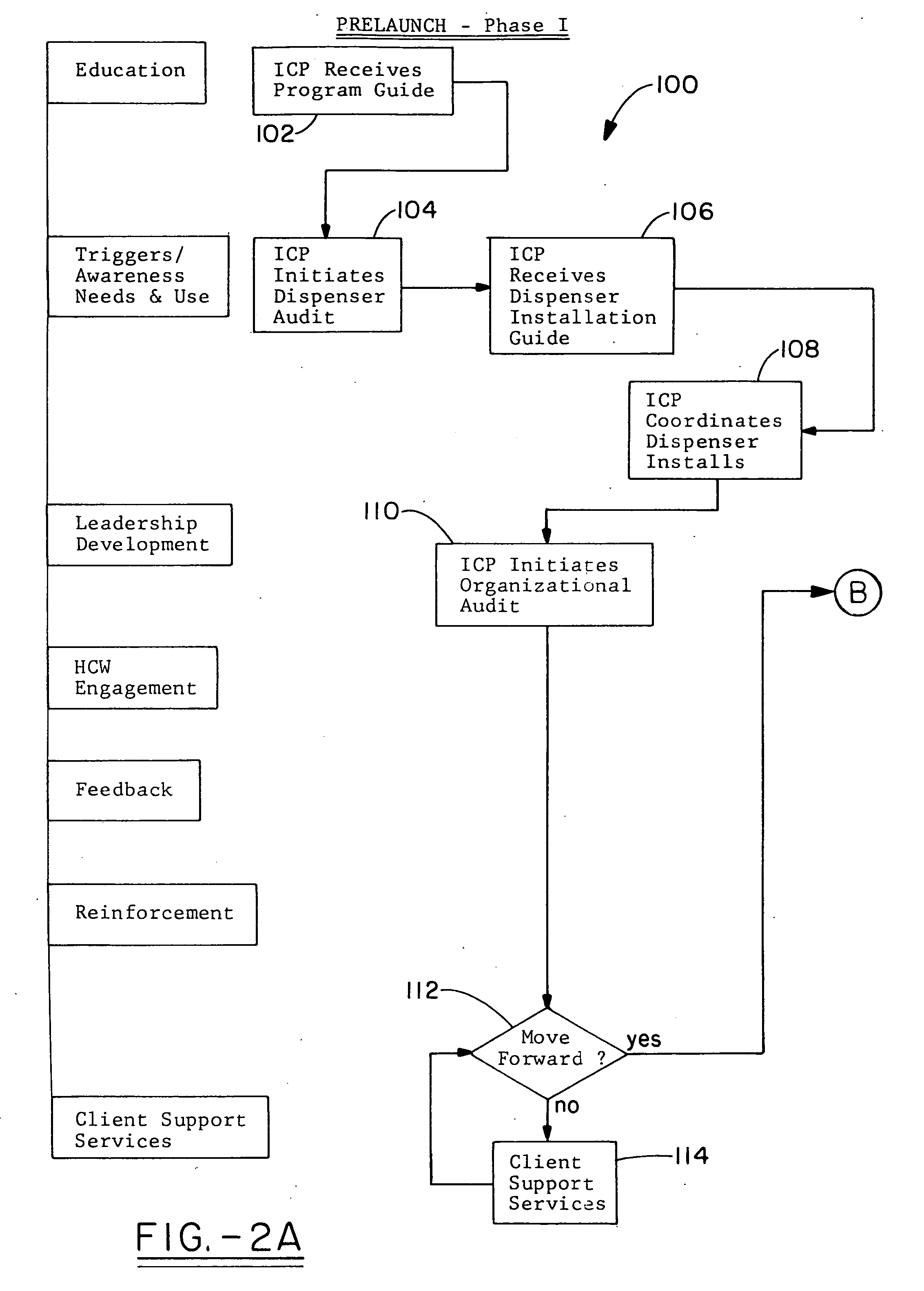 Method for institutionally effecting hand hygiene practices