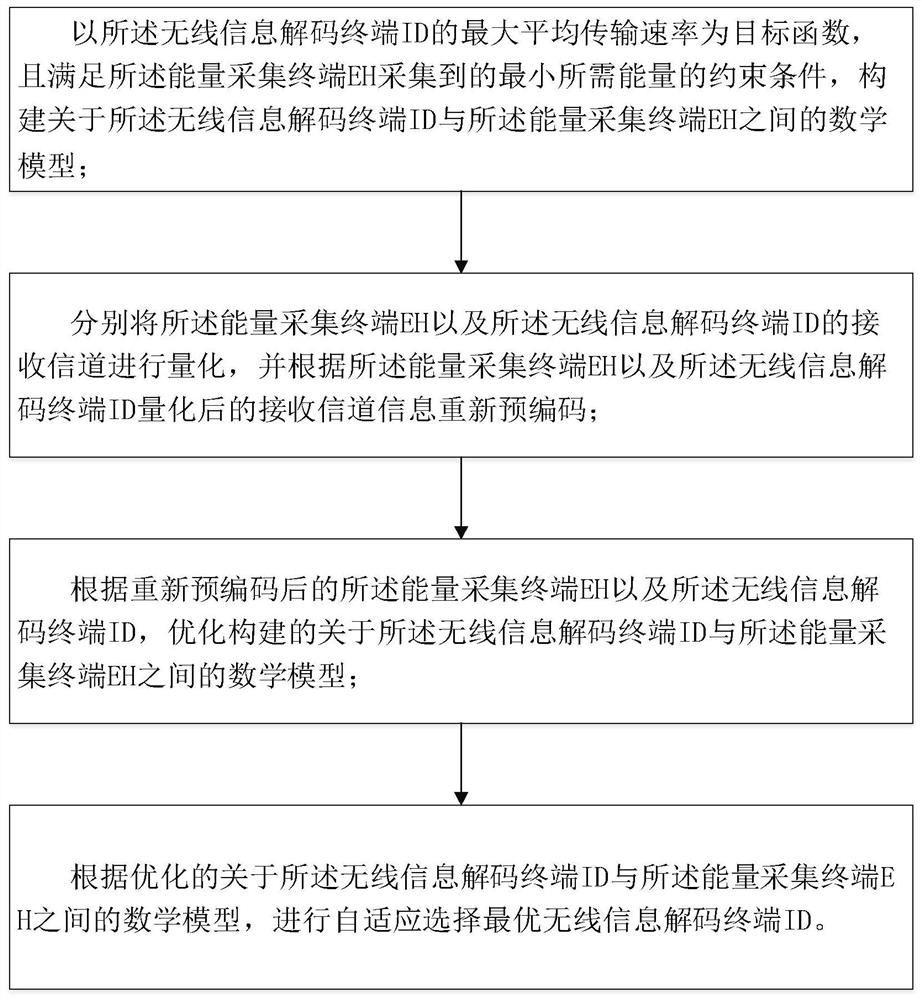 User selection method for multi-user wireless energy transmission system