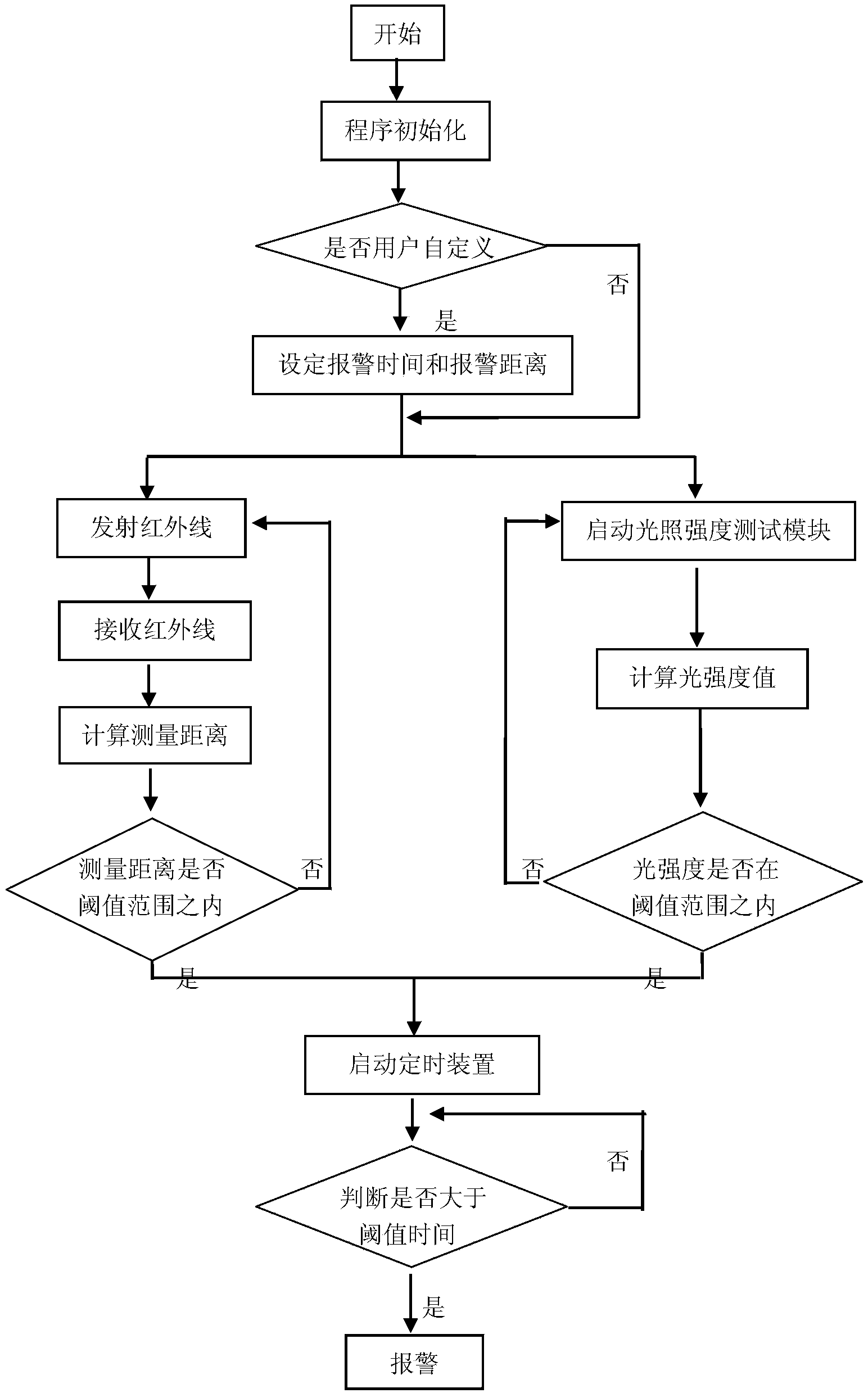 Mobile phone with myopia prevention function