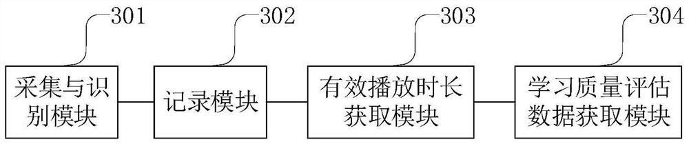 A learning quality assessment method and related device