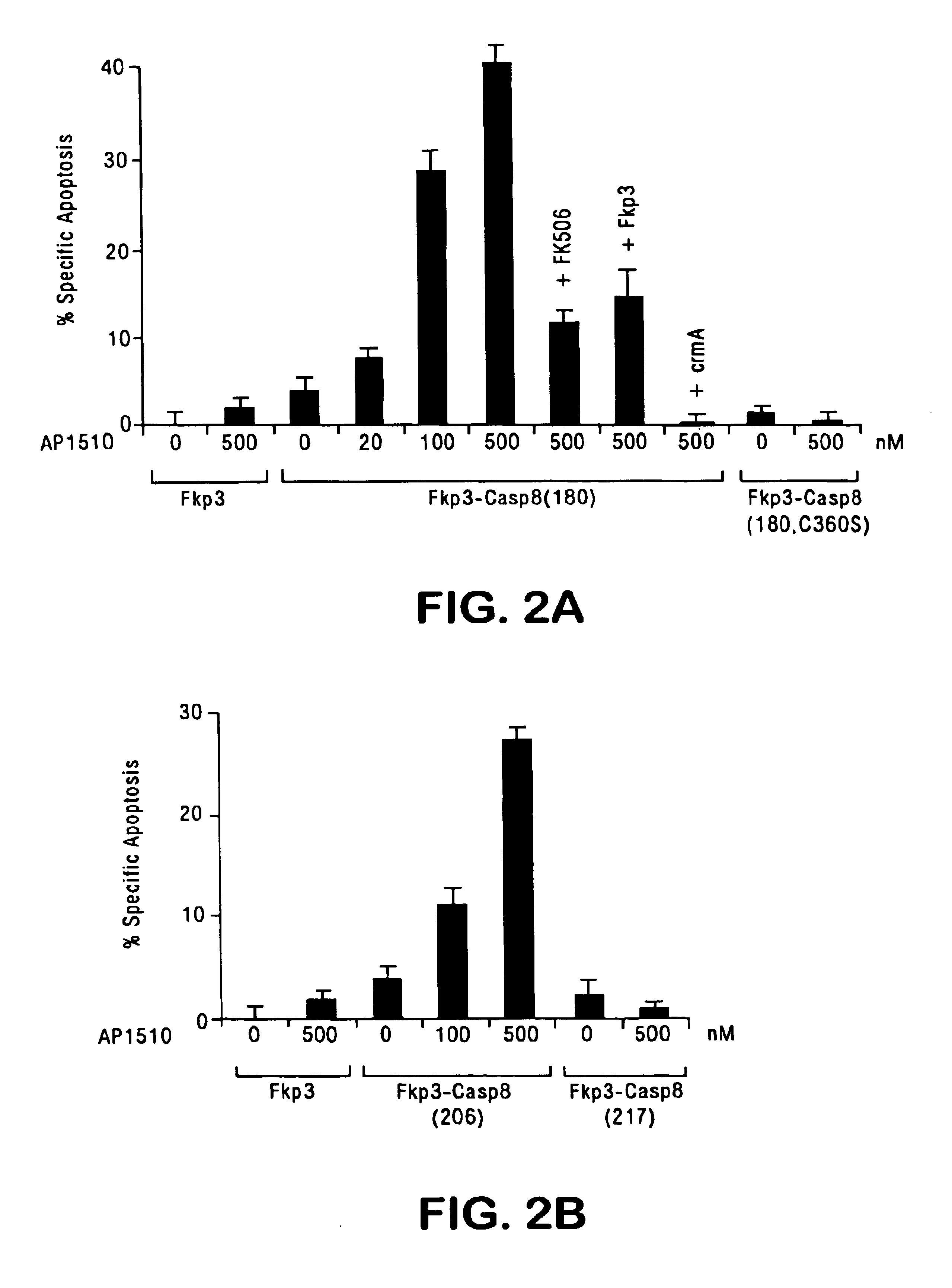 Chimeric pro-caspases and methods of using same