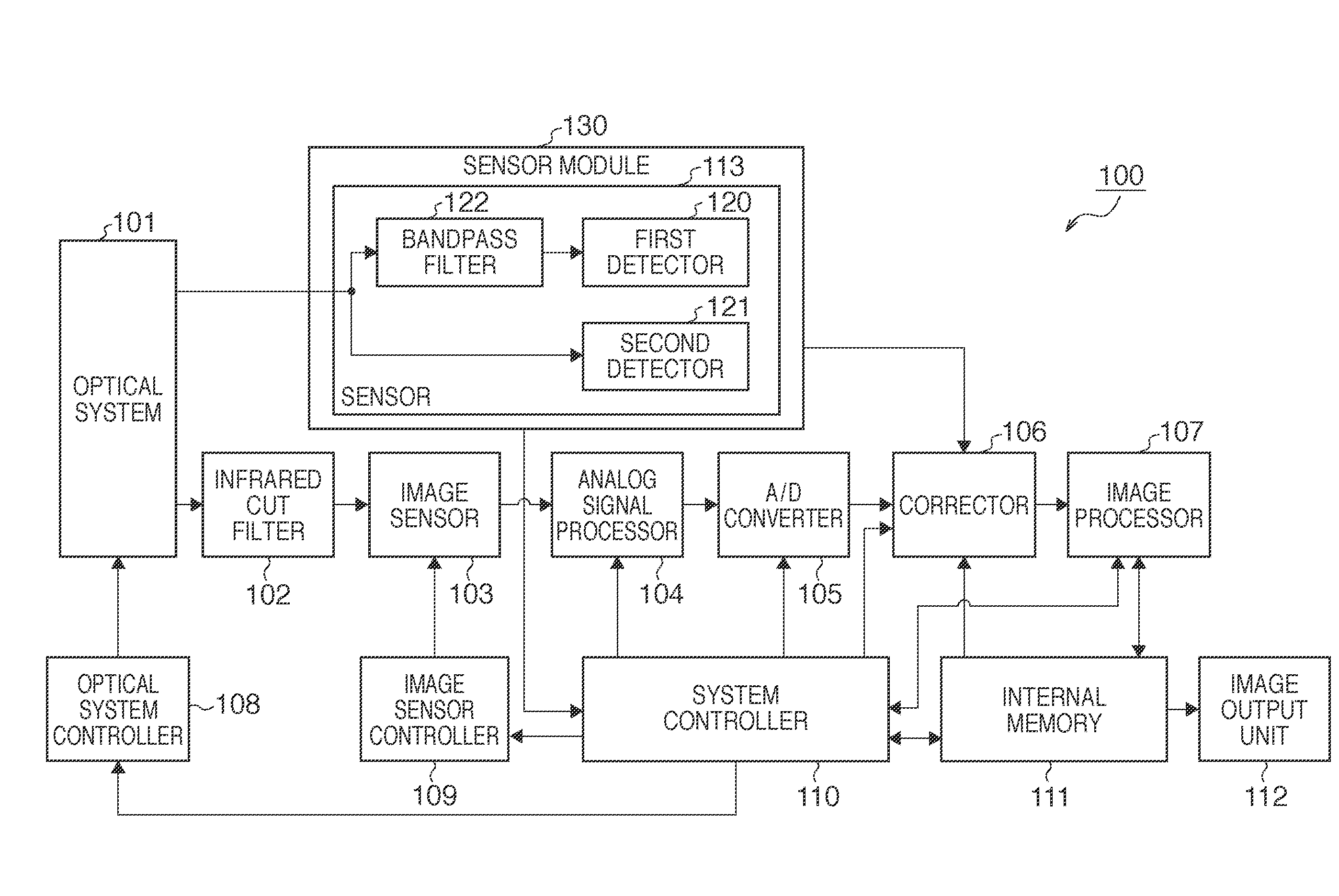 Image sensing system and correction method