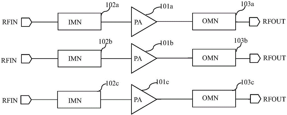 Multi-band radio frequency power amplifier