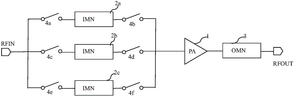 Multi-band radio frequency power amplifier