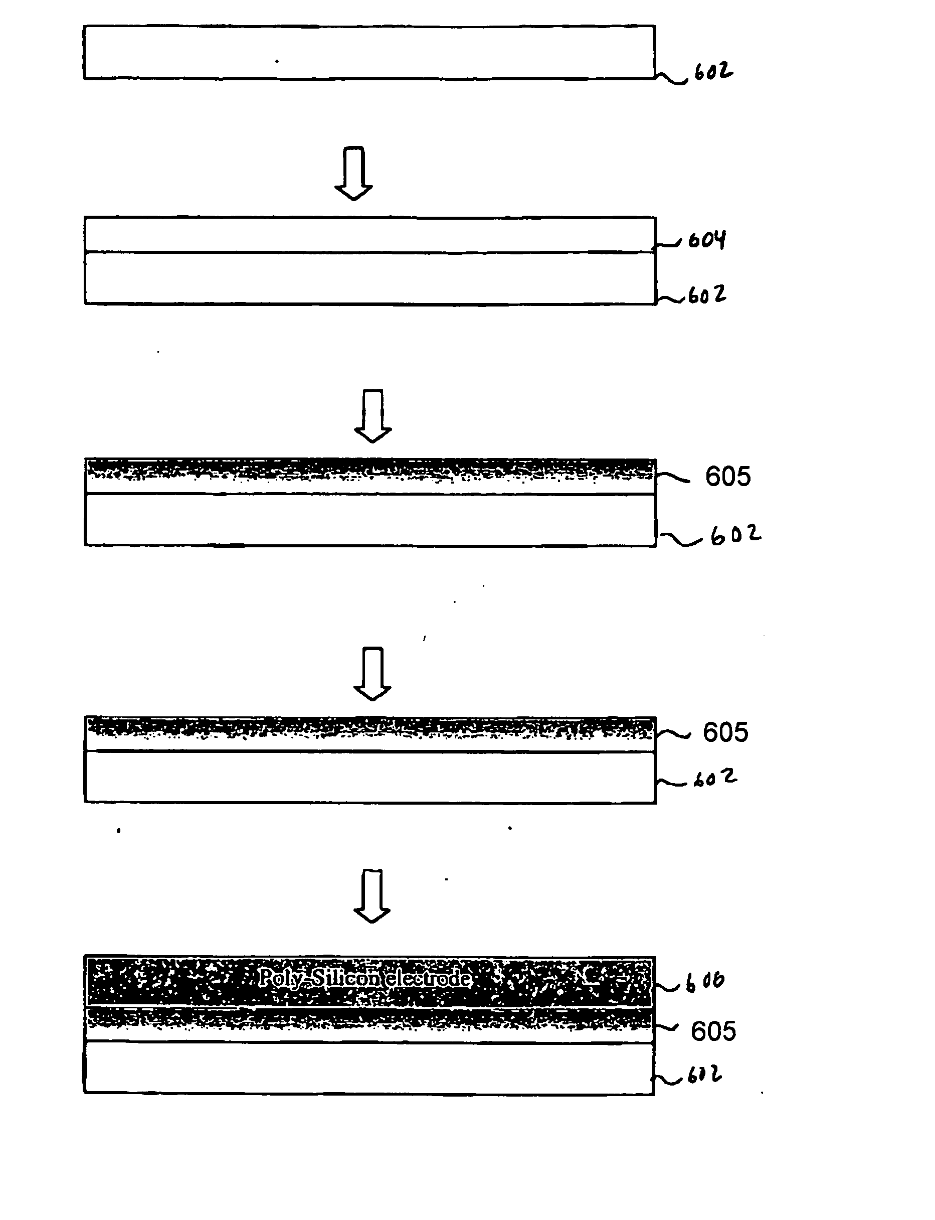 Two-step post nitridation annealing for lower EOT plasma nitrided gate dielectrics