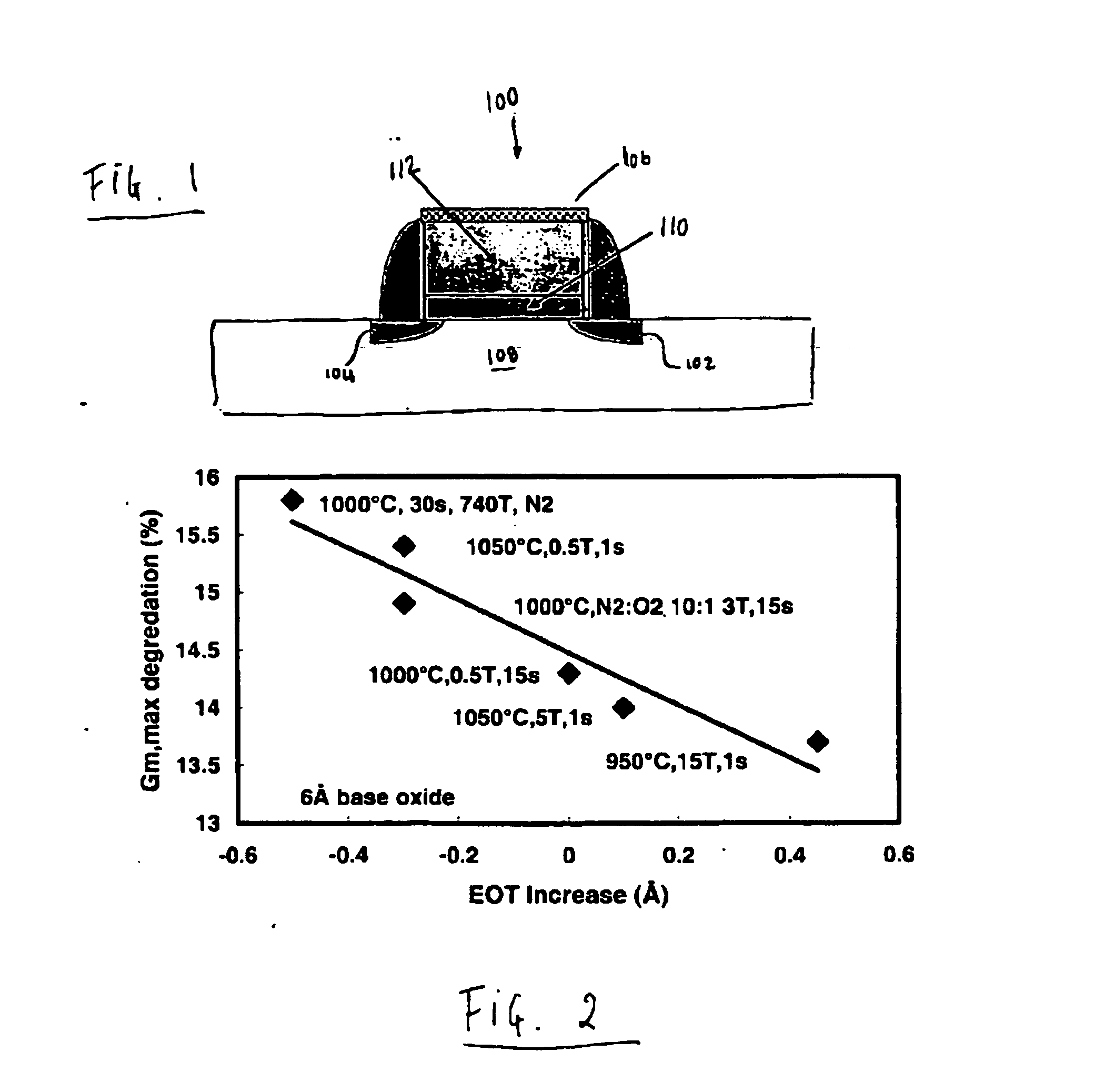 Two-step post nitridation annealing for lower EOT plasma nitrided gate dielectrics