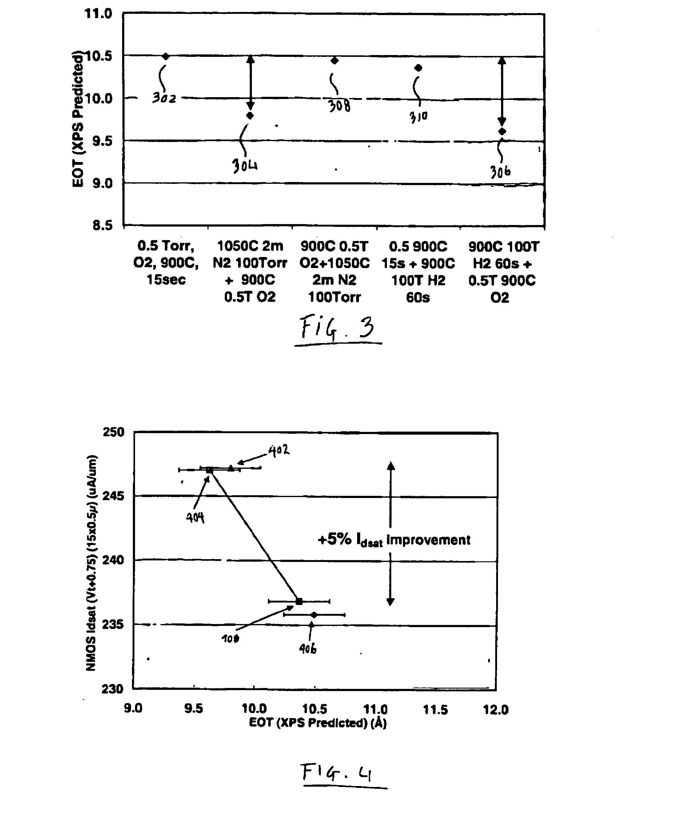 Two-step post nitridation annealing for lower EOT plasma nitrided gate dielectrics