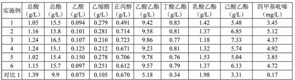 A kind of liquor fortified Daqu and its preparation method and application