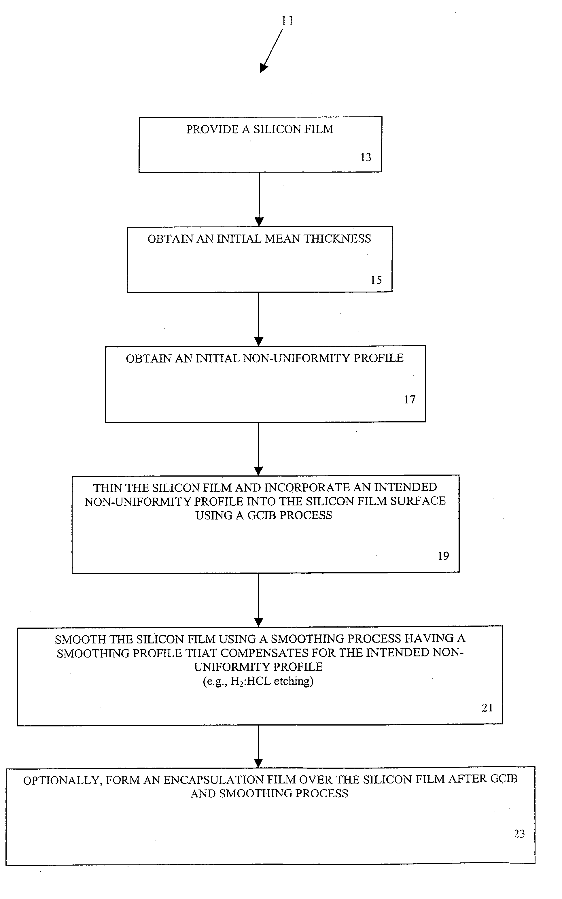 Apparatuses and methods for treating a silicon film