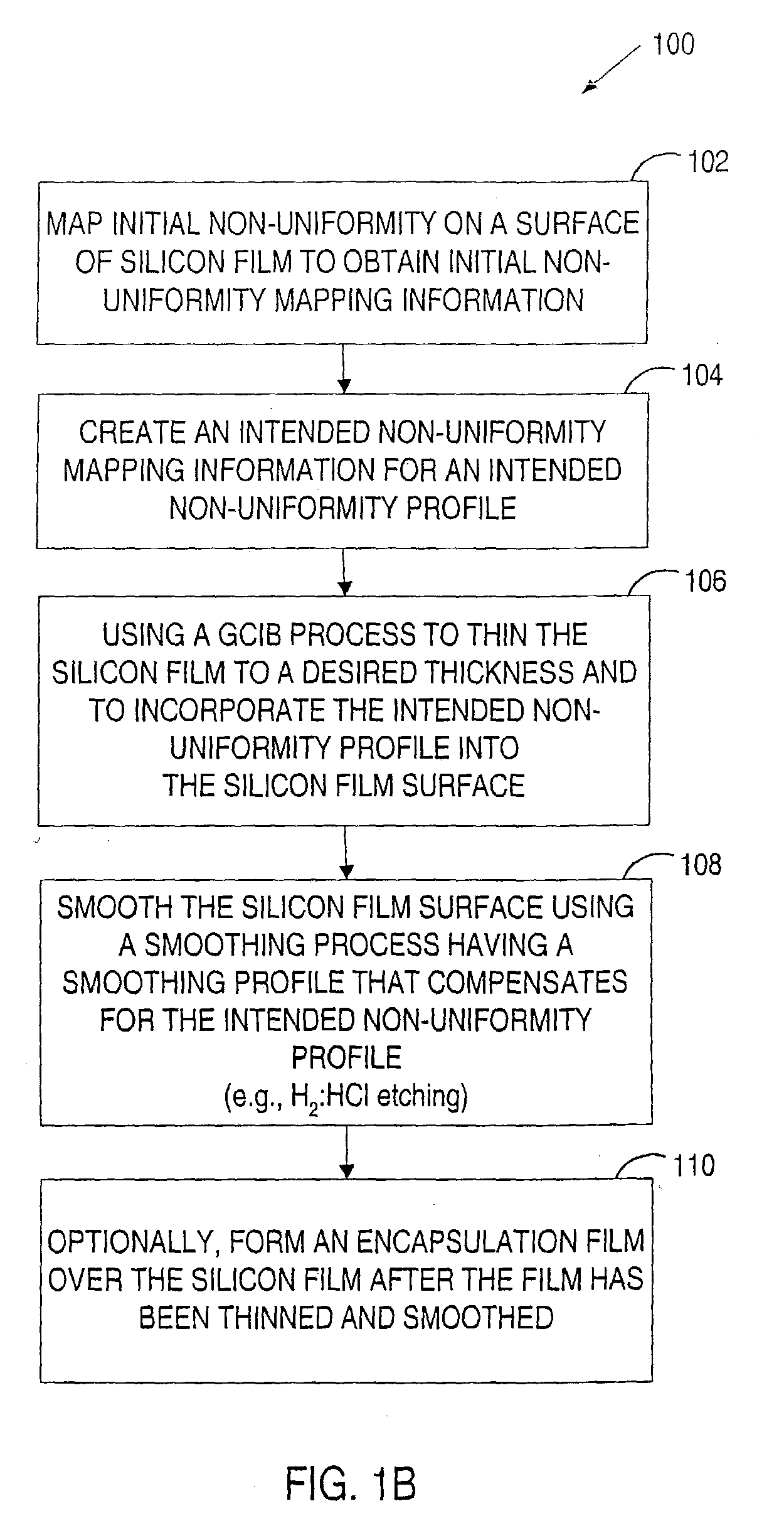 Apparatuses and methods for treating a silicon film