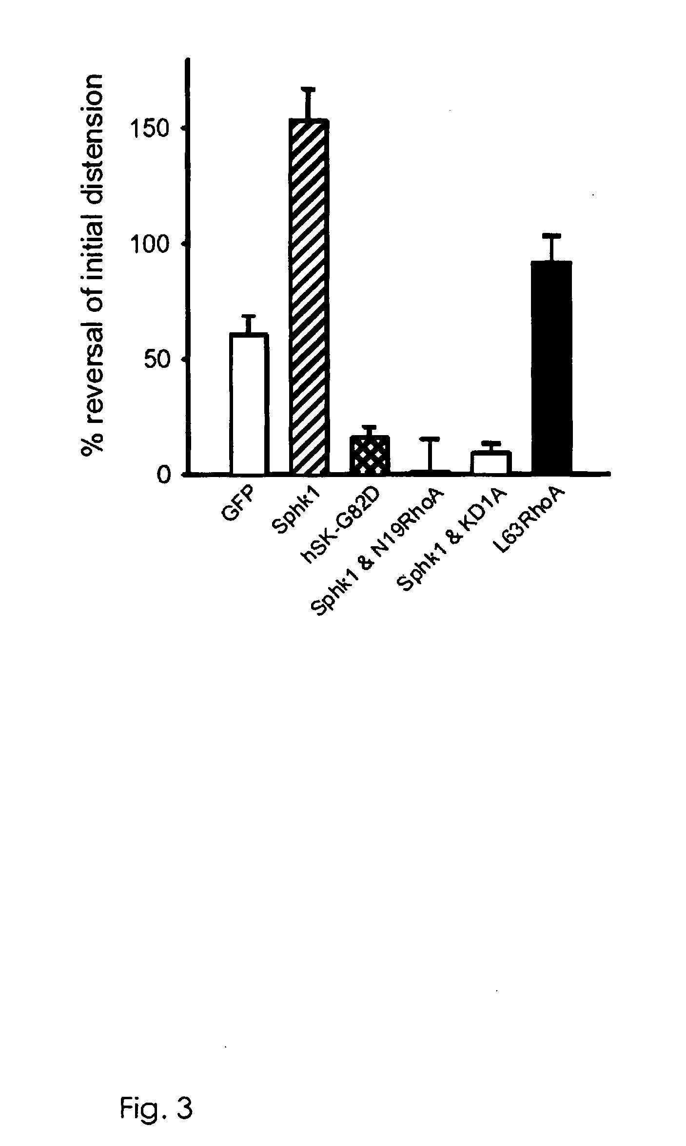 Method of modulating smooth muscle cell functioning by modulating sphingosine kinase mediated signalling