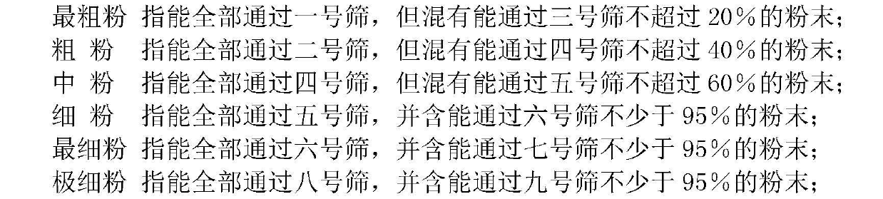 Medicine composition for treating diabetic nephropathy and preparation method of medicine composition