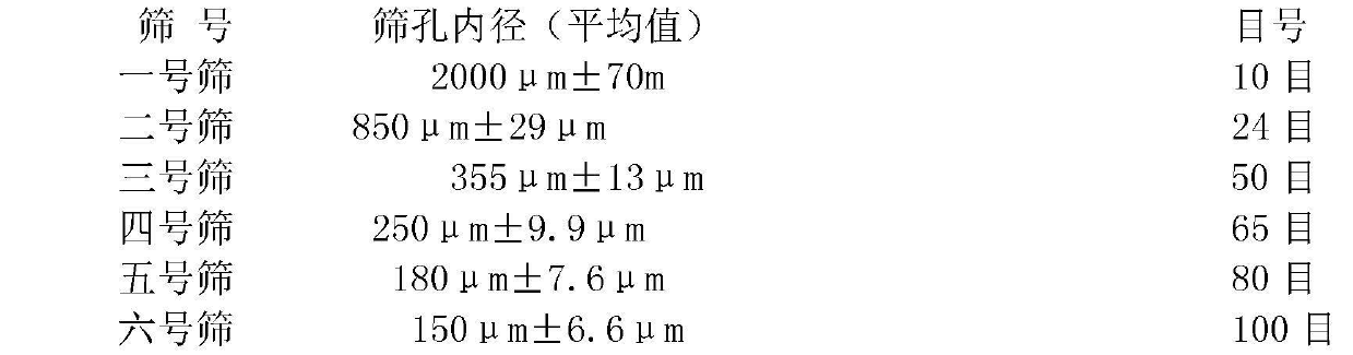 Medicine composition for treating diabetic nephropathy and preparation method of medicine composition