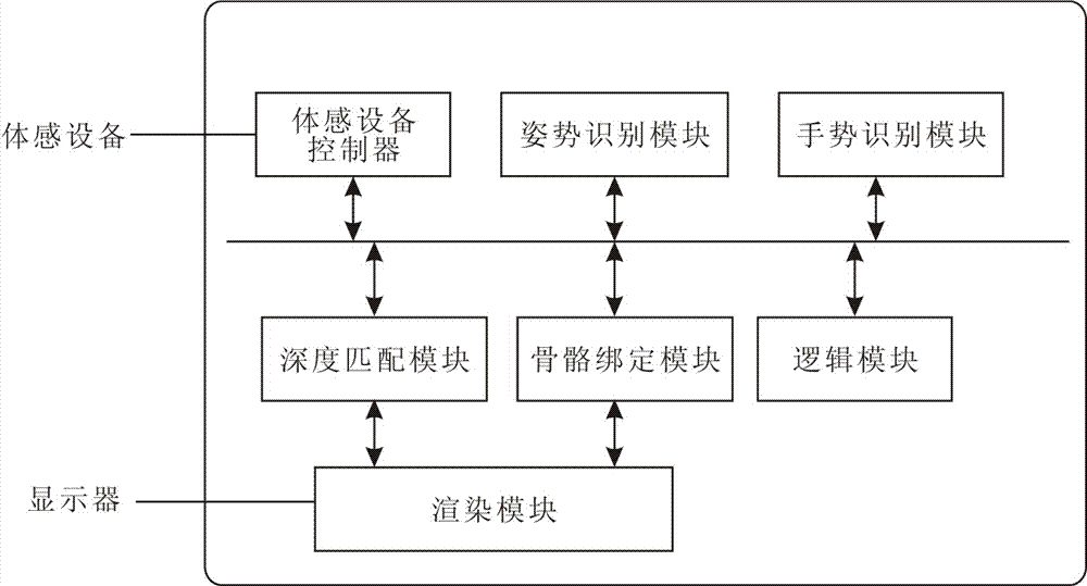 Virtual fitting system