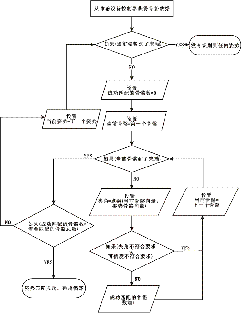 Virtual fitting system