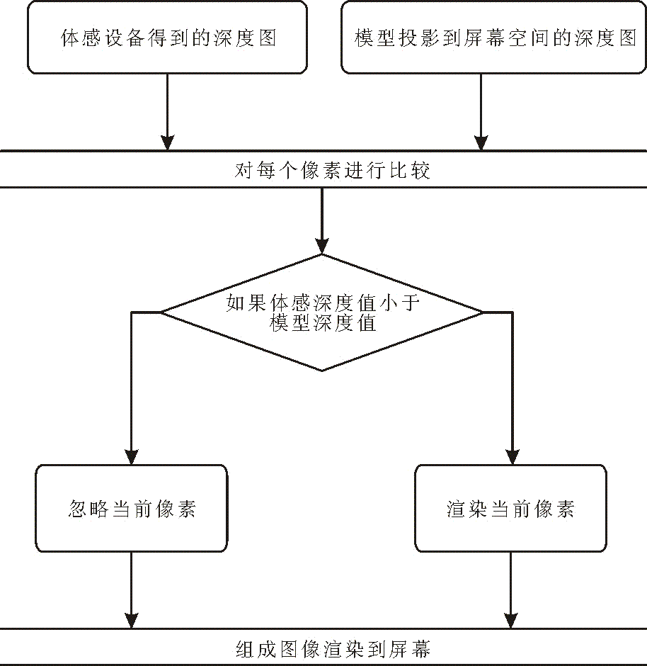 Virtual fitting system