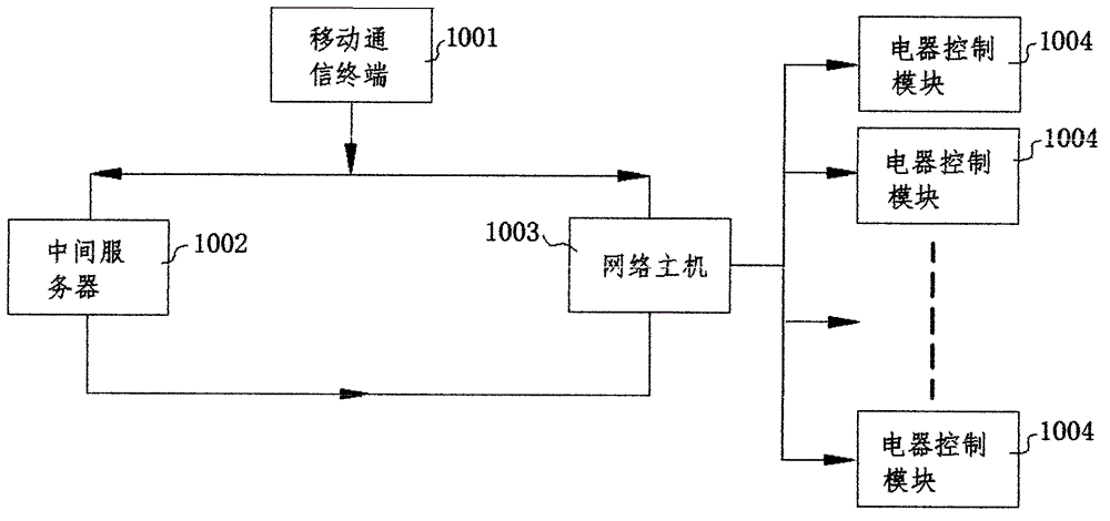 Method for remotely controlling electrical appliance by using mobile communication terminal