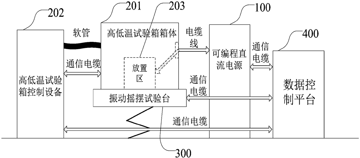 New energy battery test system, device and method