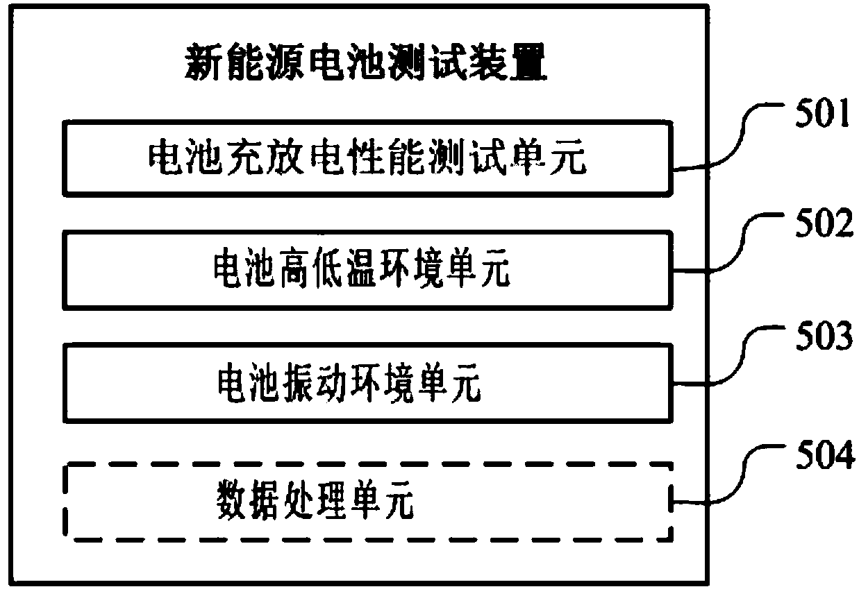 New energy battery test system, device and method