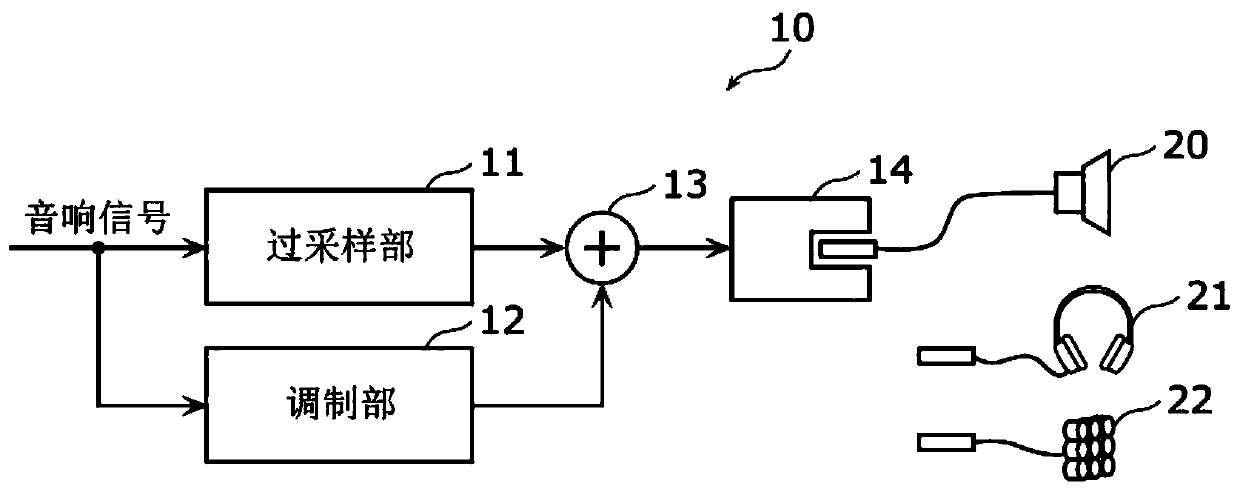 Acoustic processing device and acoustic output device