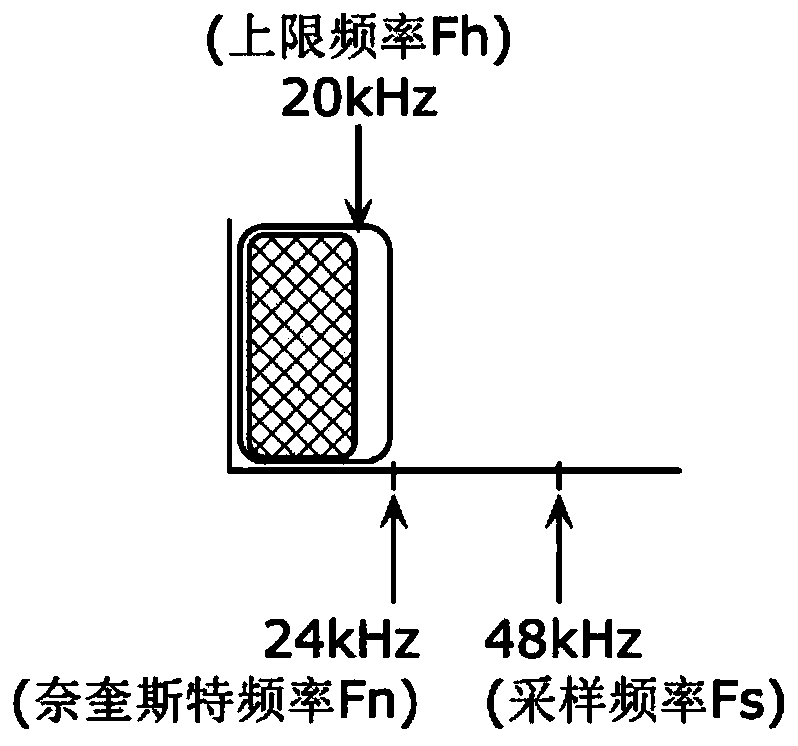 Acoustic processing device and acoustic output device