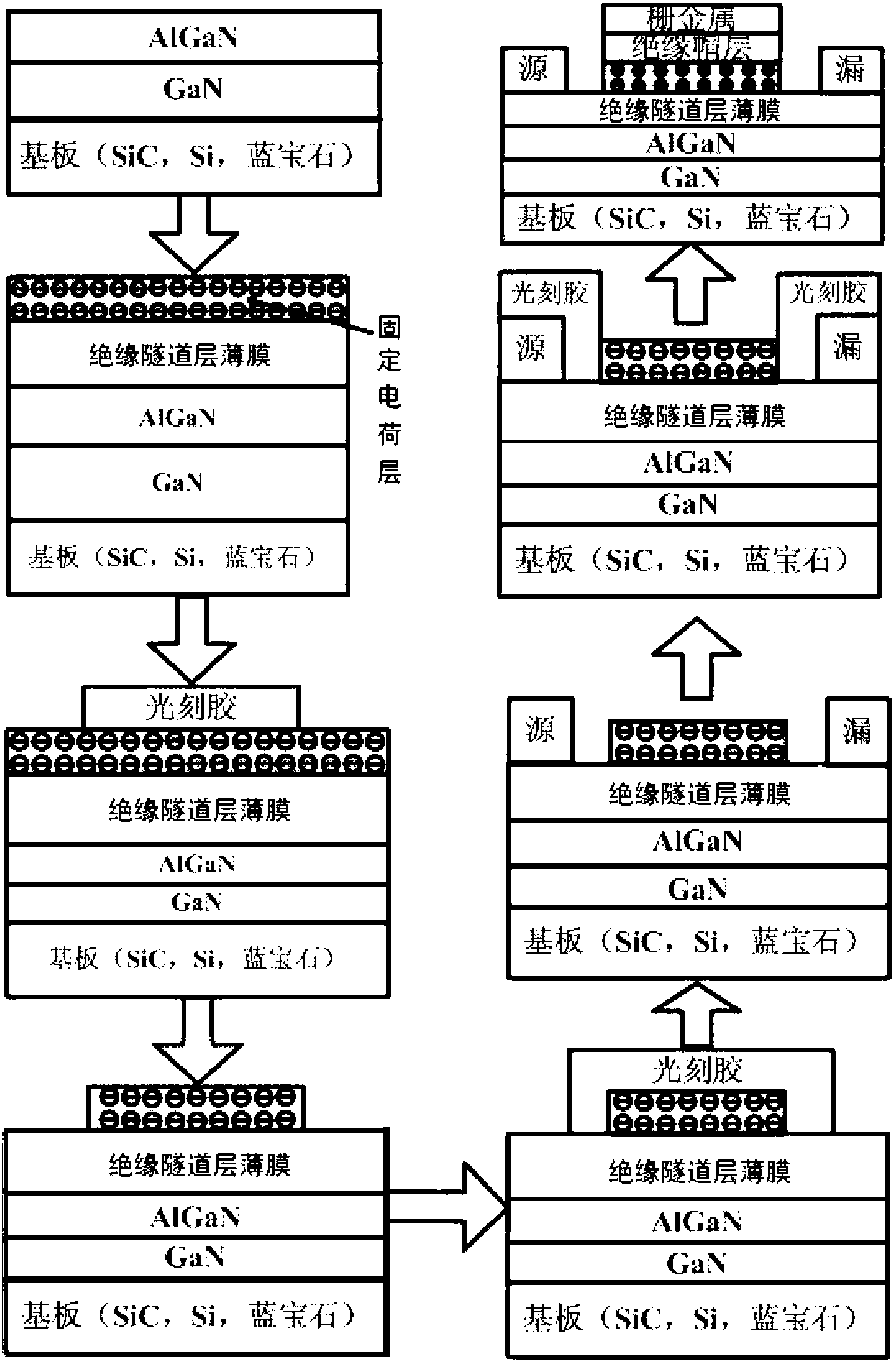 High-threshold voltage gallium nitride enhanced transistor structure and preparation method thereof