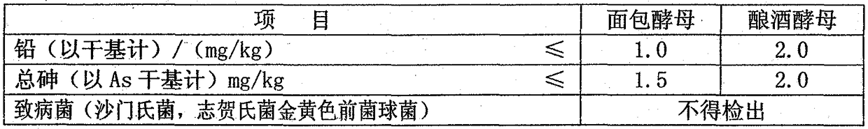 Technical processing of Saccharomyces cerevisiae for food processing to realize direct edibility of protein of Saccharomyces cerevisiae