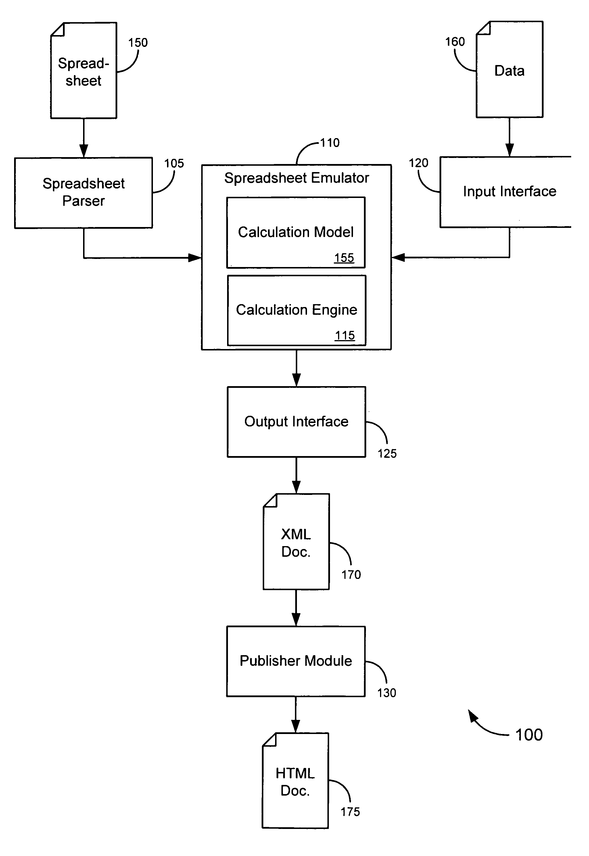 Using a spreadsheet engine as a server-side calculation model