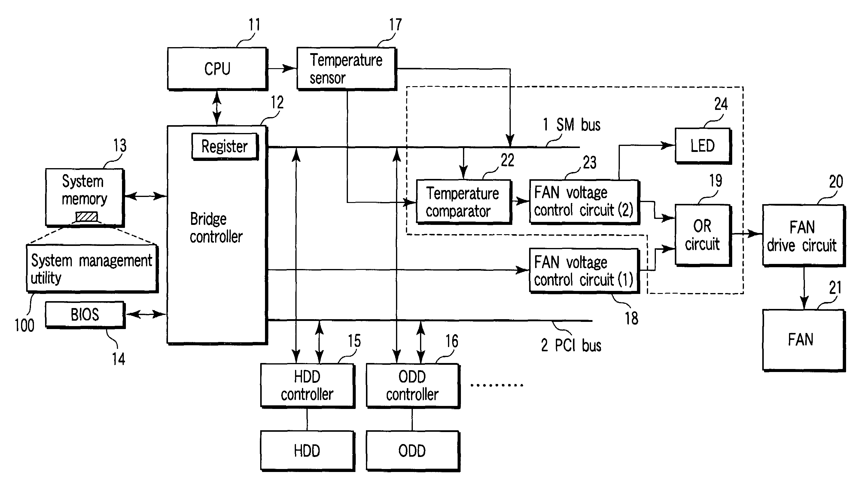 Electronic apparatus that allows cooling fan to be driven with certainty even at the time of software malfunction/lock-up or at the time of controller failure