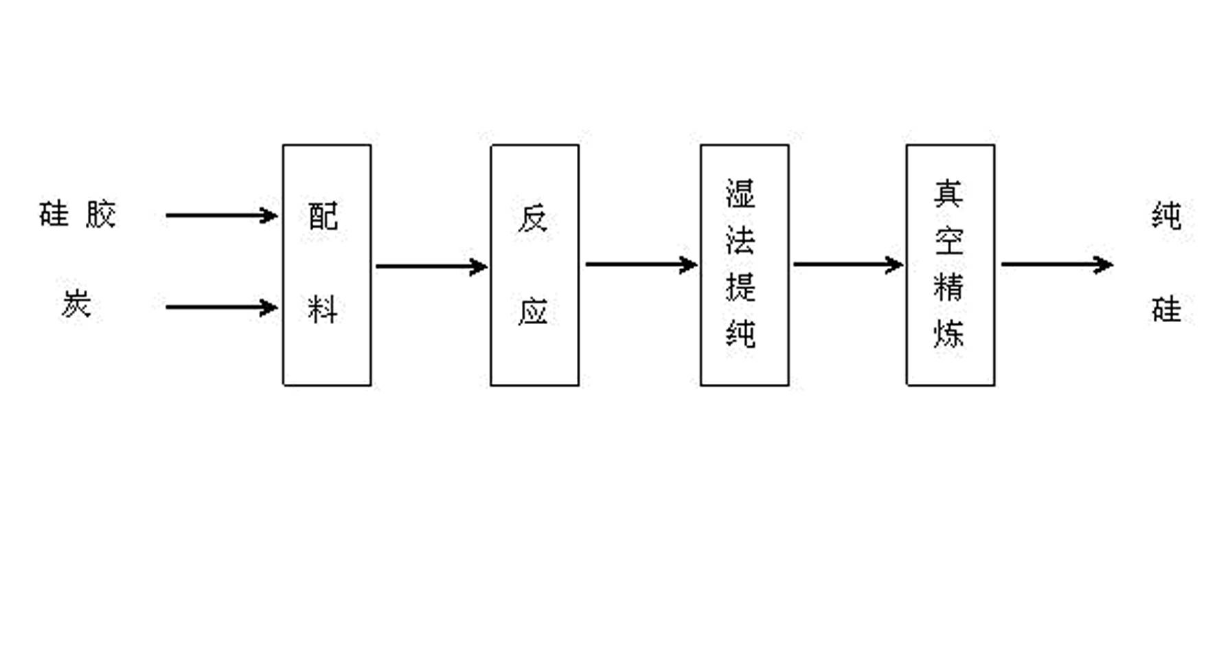 Method for producing pure silicon by using by-product silica gel in phosphate fertilizer industry