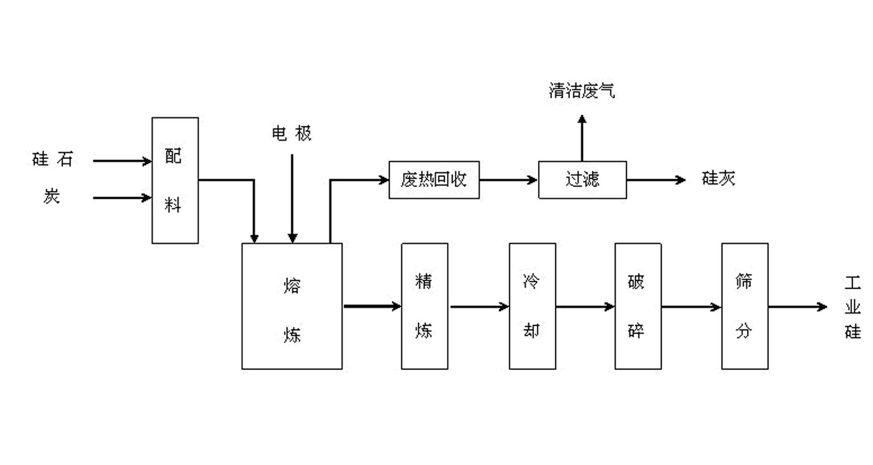 Method for producing pure silicon by using by-product silica gel in phosphate fertilizer industry