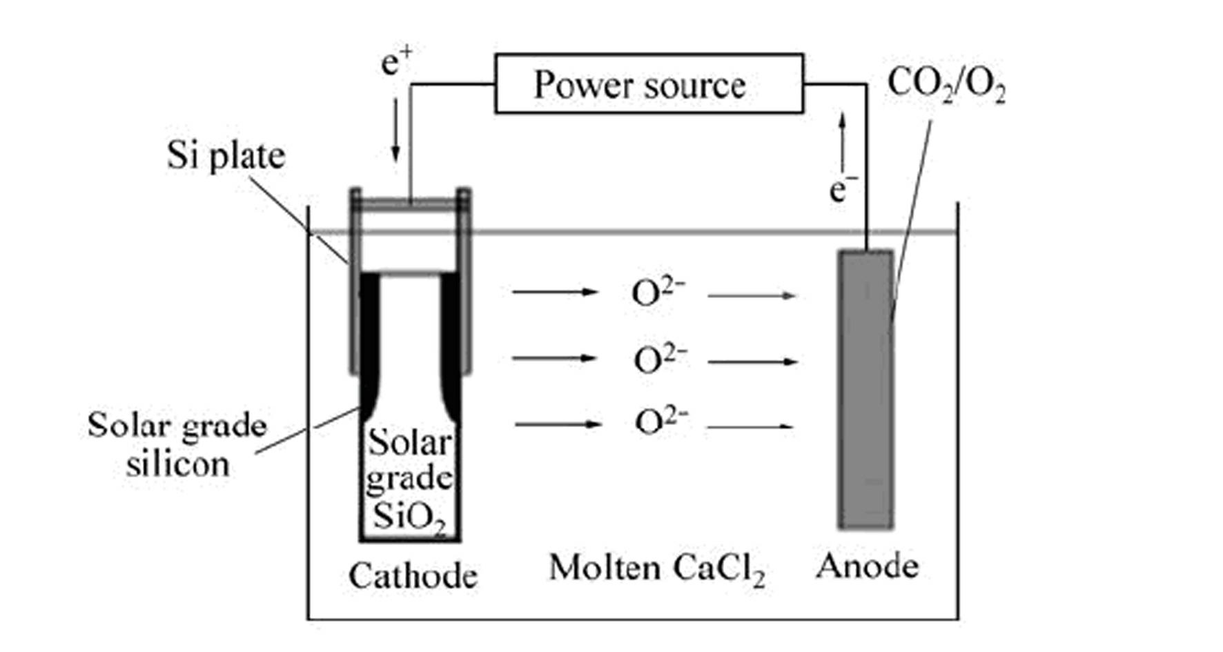 Method for producing pure silicon by using by-product silica gel in phosphate fertilizer industry