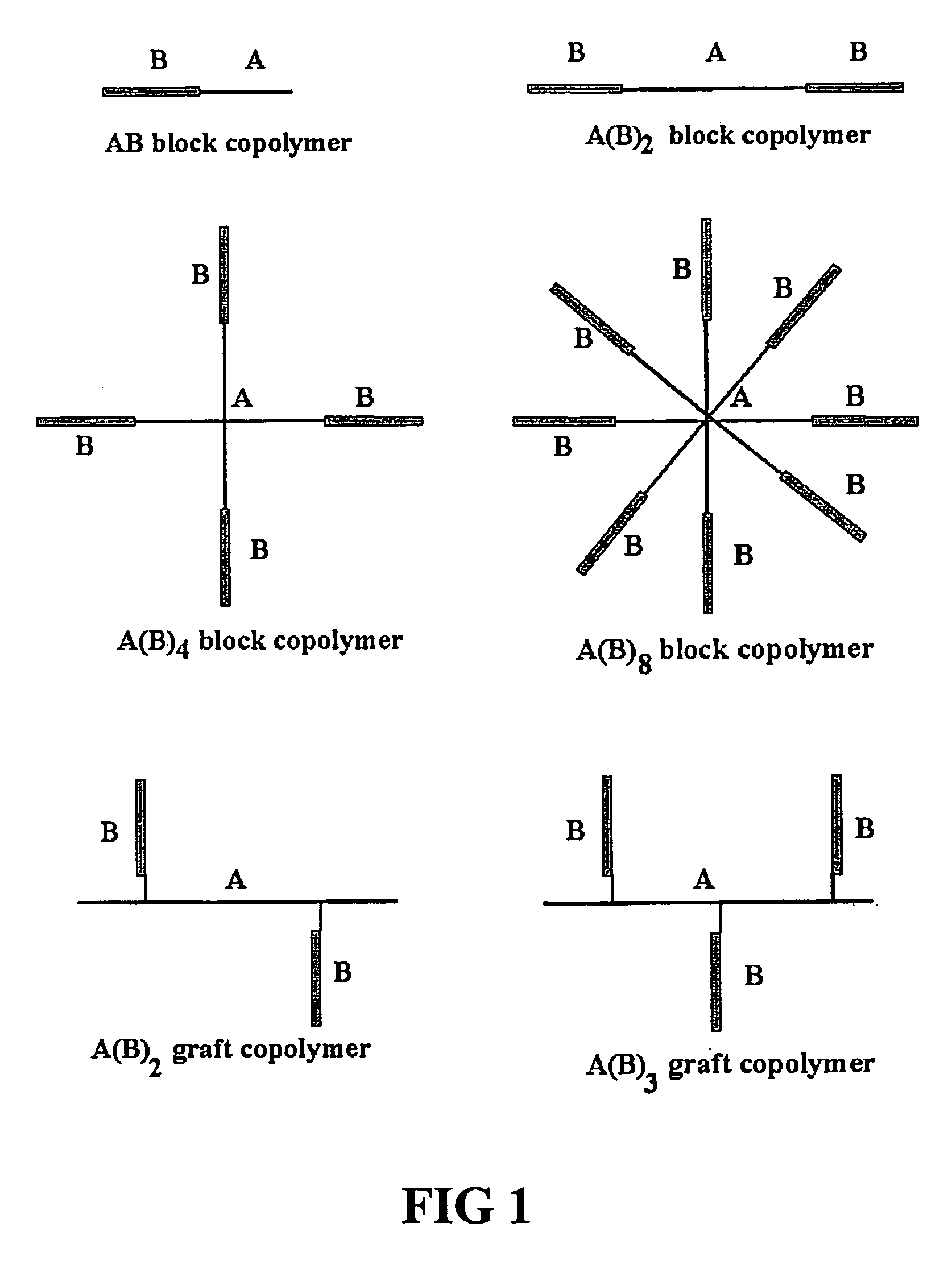 Environment responsive gelling copolymer