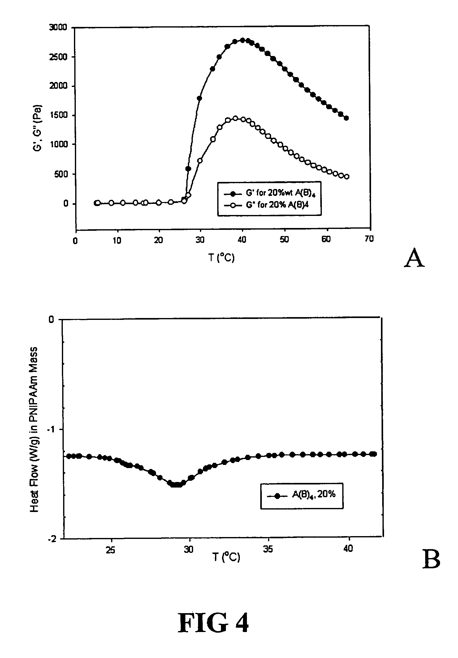 Environment responsive gelling copolymer