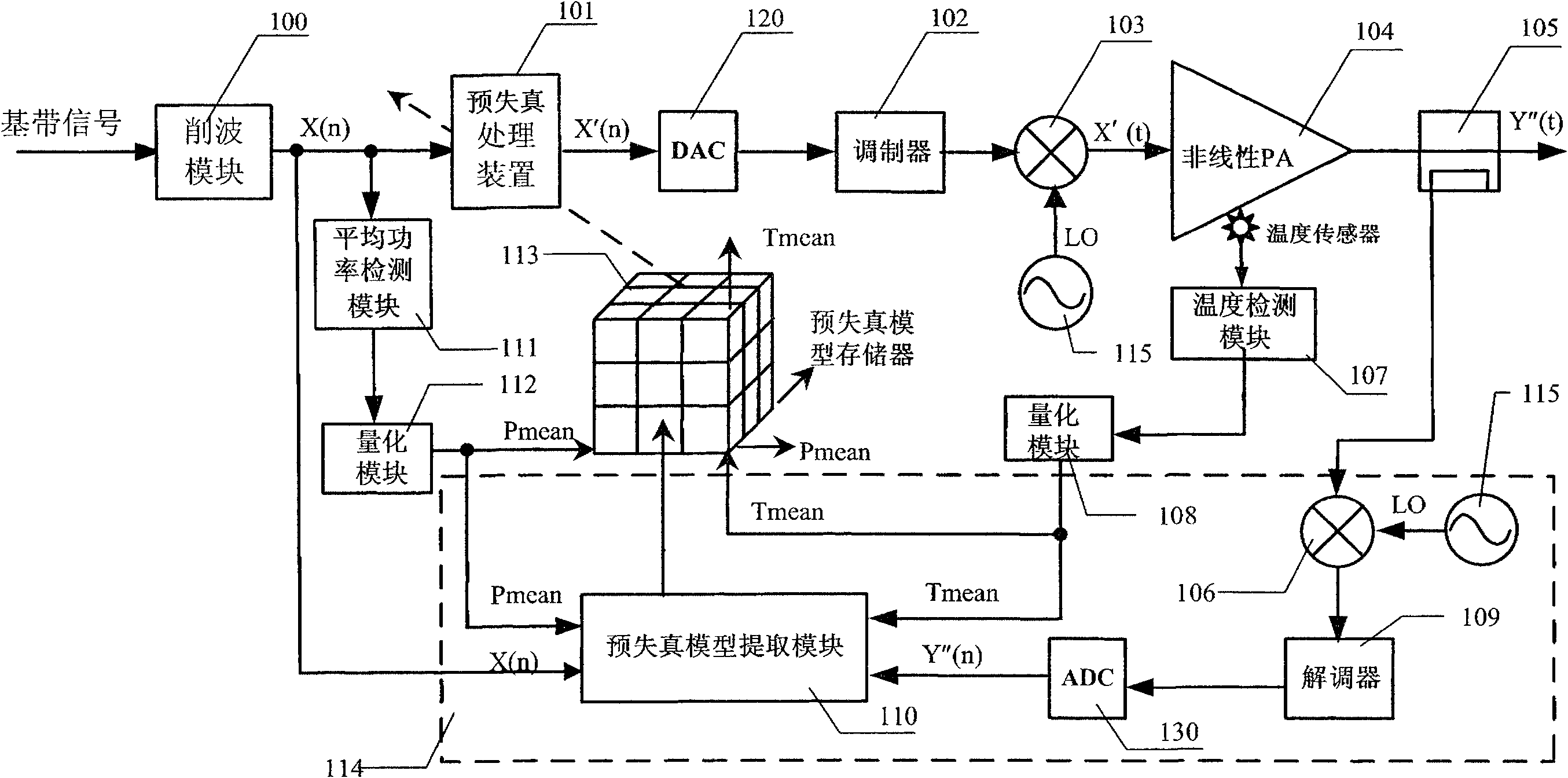 Pre-distortion model device and signal pre-distortion processing device, system and method