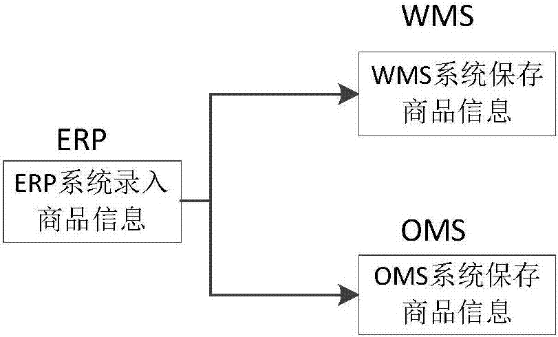 General retail management system and method