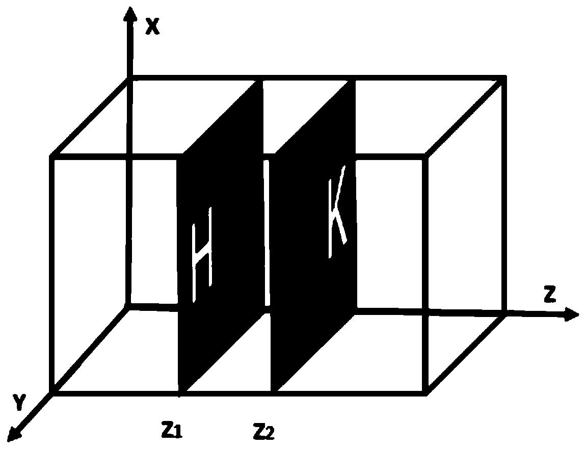 A self-focusing method of optical scanning holography based on edge gray level difference function