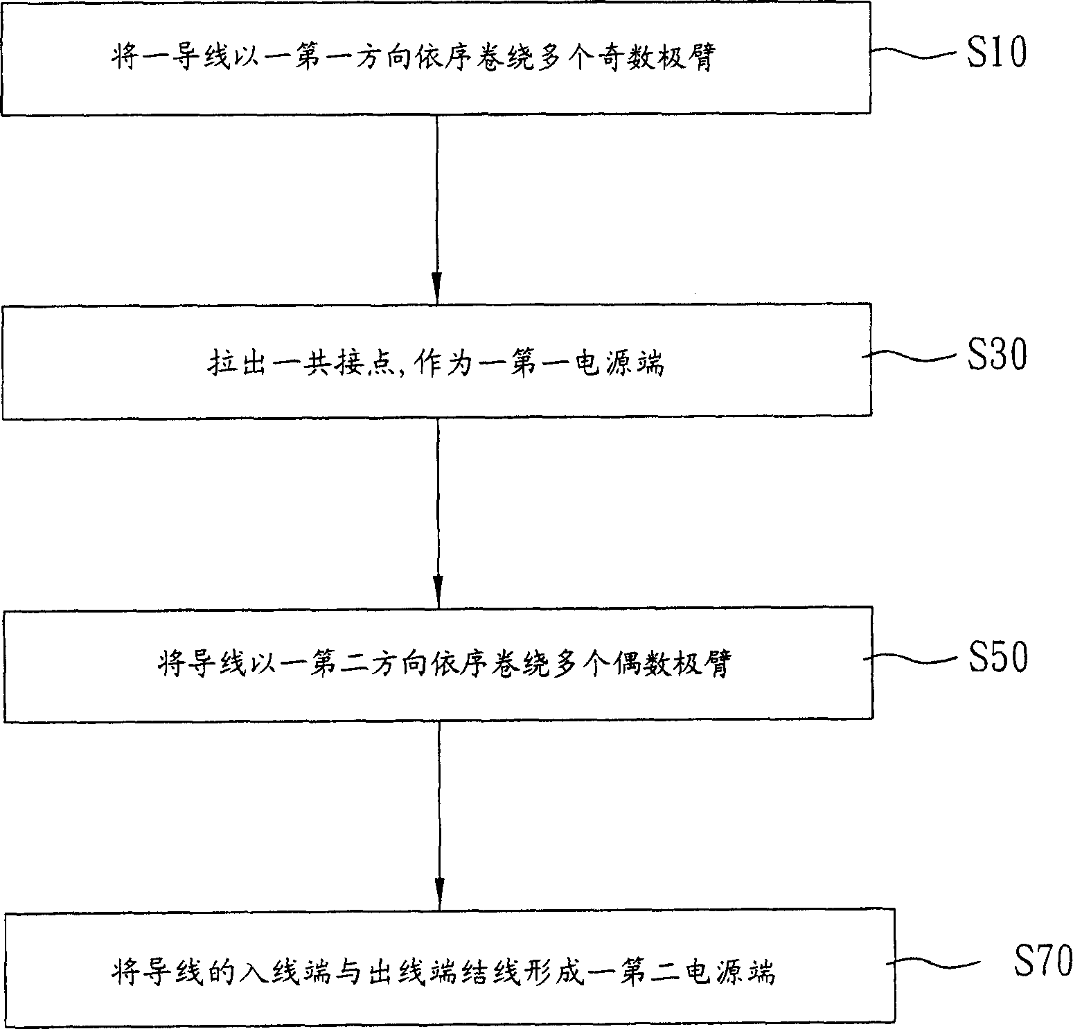 Single-phase motor and its stator winding and tie lines method