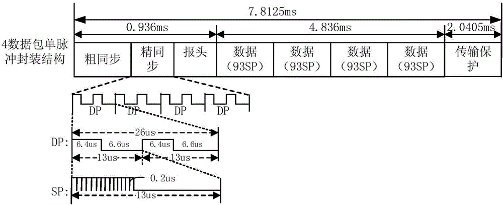 Forming terminal of time slot data frame compatible with data chain and working method of the same